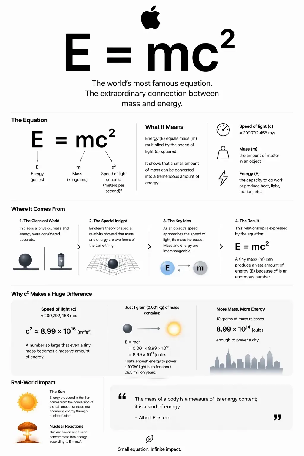 gpt2 science infographic design output example